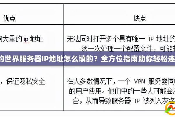 如何找到独特的我的世界服务器ID地址？