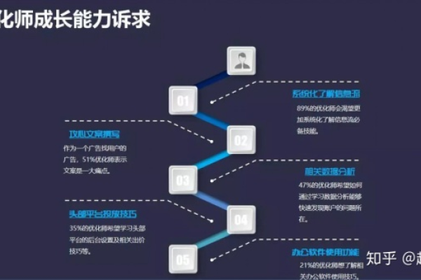 随着广告投放操作的便利化，优化师岗位的未来将何去何从？  第2张