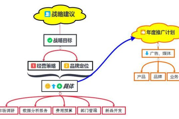 企业如何制定有效的市场推广渠道计划？