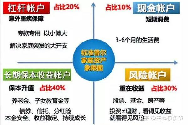 如何打造一个稳定而优秀的账户？  第3张