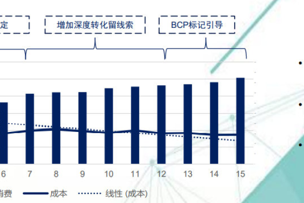 如何通过OCPC数据分析实现流量激增？