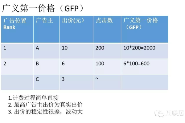 如何理解并优化竞价推广中的出价系数逻辑？  第3张