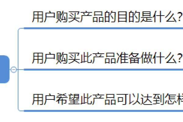 如何构建高效的SEM竞价账户？  第2张