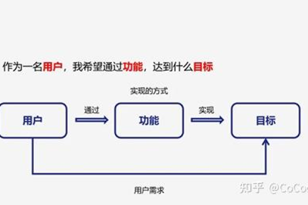 敏捷开发中，用户故事如何驱动架构设计？  第2张