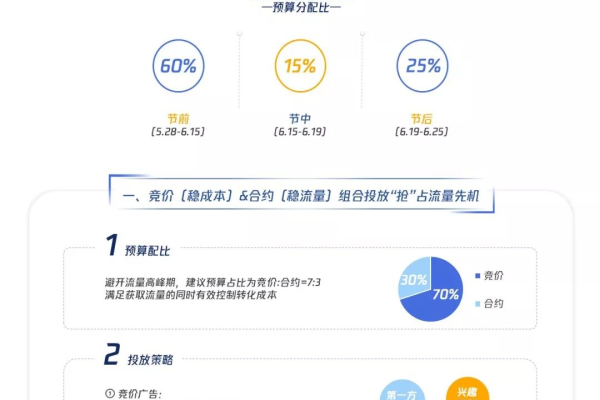 百度知了好学适合哪些行业的广告投放？