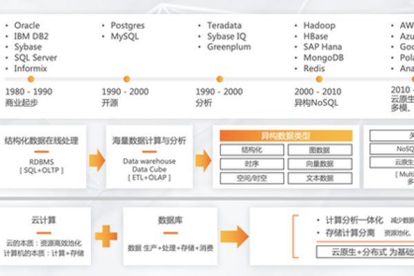 海康仓库云存储如何改变企业数据管理策略？