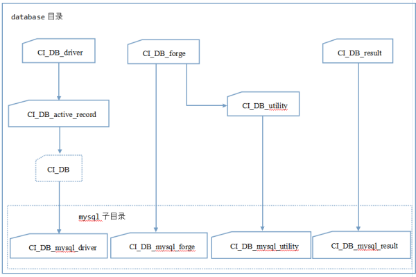 如何在CI中引入JS？  第1张