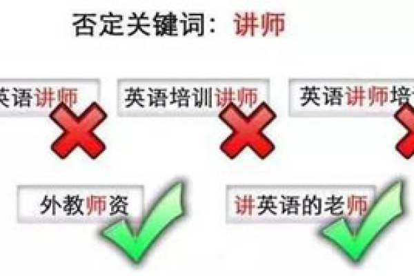 竞价员必备技能，掌握否词的重要性有多大？  第2张