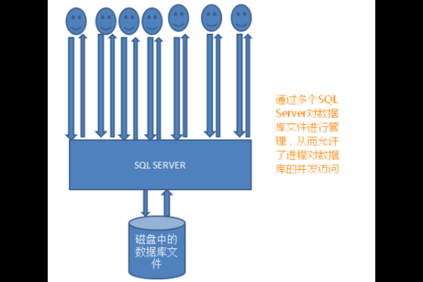 如何配置CI主从数据库？  第1张