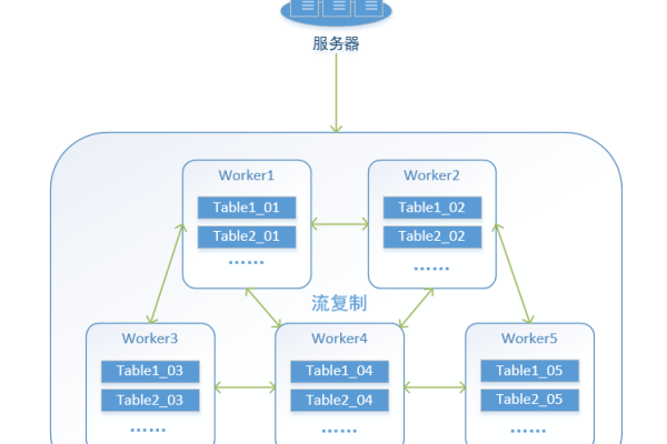 如何实现CI框架中的数据库加载？  第3张