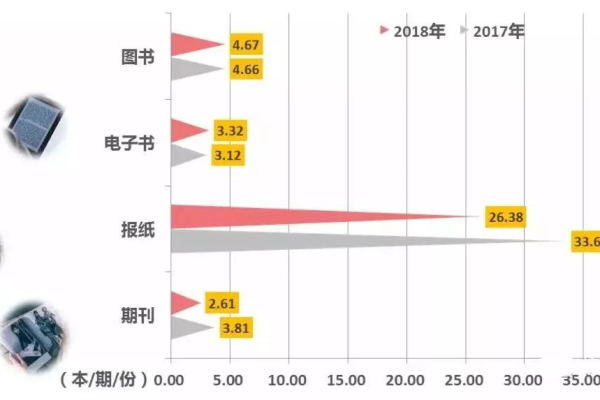 电子书阅读真的能增加我们的阅读量吗？  第3张