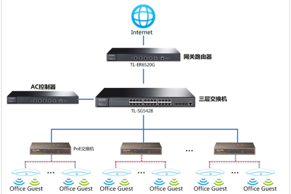 如何进行 CI 控制器与域名的绑定操作？