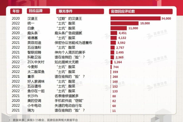 315晚会揭示搜索行业问题，推广界将迎变革风暴？