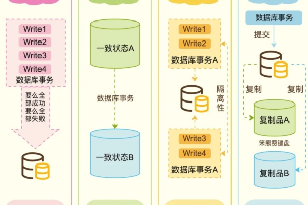 CI 数据库中的别名是什么？  第3张