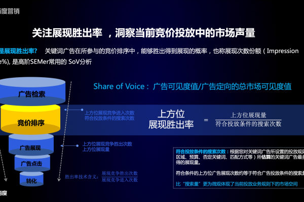 如何掌握竞价的精髓并优化广告效果？