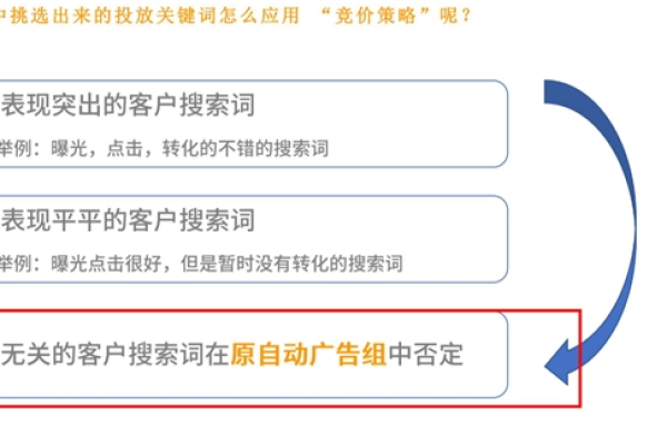 竞价新手如何精准调整关键词出价？关键因素有哪些？  第1张