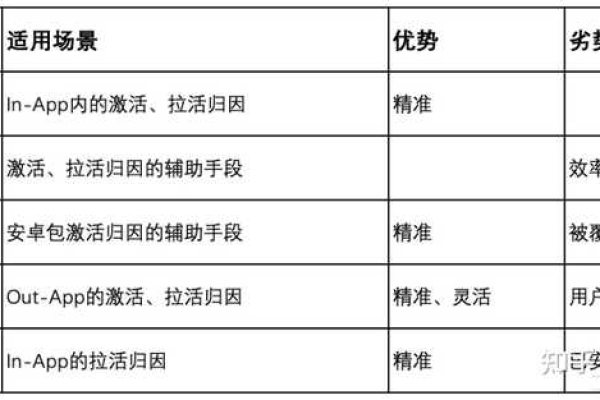 广告归因模型争议，将助攻等同于直接得分，这种做法合理吗？