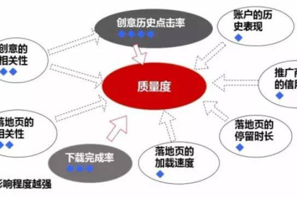 广告归因模型争议，将助攻等同于直接得分，这种做法合理吗？  第2张