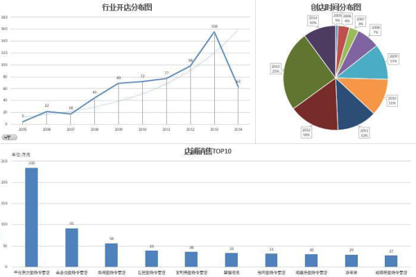 如何运用百度竞价分析市场，一个详细的指南？  第1张