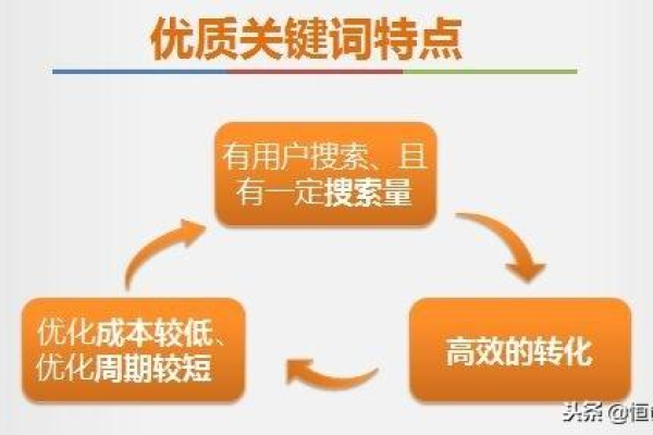 如何通过掌握5大要素来轻松分析SEO关键词的难易度？  第2张