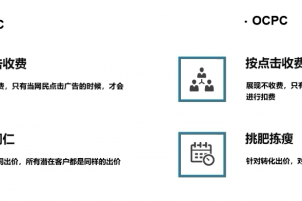 如何在搜索广告的抢量时代中有效运用CPC和OCPC策略？