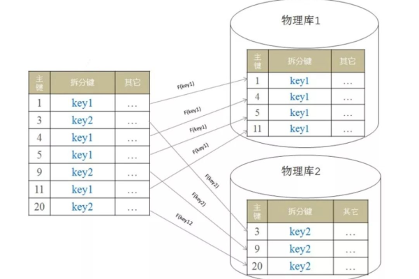 CI数据库缓存是什么？它如何优化查询性能？  第2张