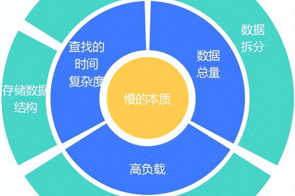 CI数据库缓存是什么？它如何优化查询性能？  第3张