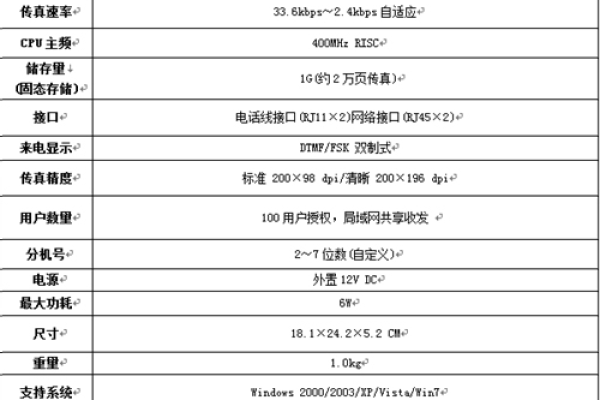 如何设置Cimfax传真服务器？  第3张