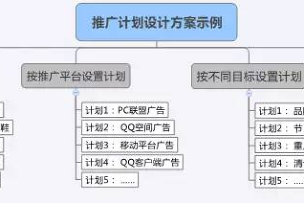 如何通过信息流问答优化广告投放时段？  第2张