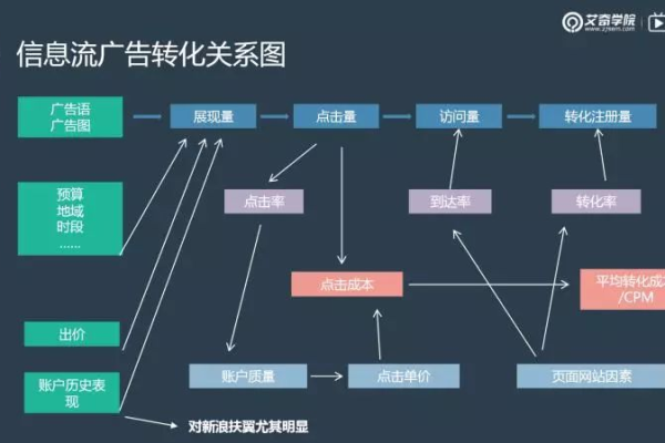 如何通过信息流问答优化广告投放时段？  第3张