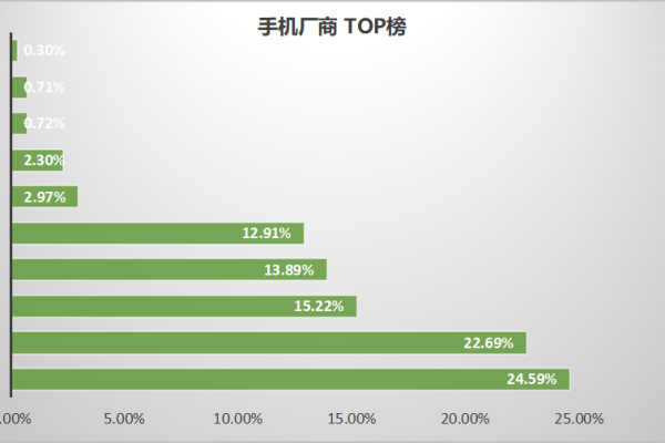 2020年12月最新信息流广告平台数据榜单揭示了哪些市场趋势？