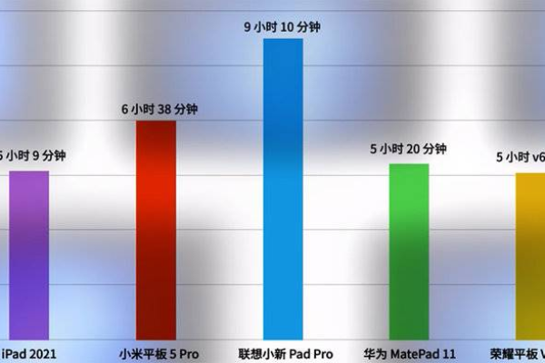 寻找性价比之选，哪种云手机价格更亲民及支持的操作系统有哪些？