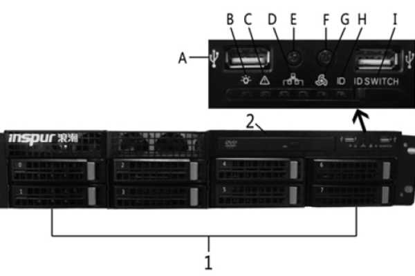 浪潮服务器ID指示灯的功能是什么？  第1张