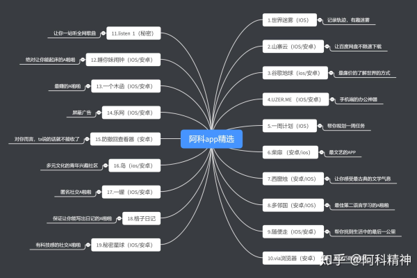 用户ID在APP归因分析中扮演什么关键角色？  第1张