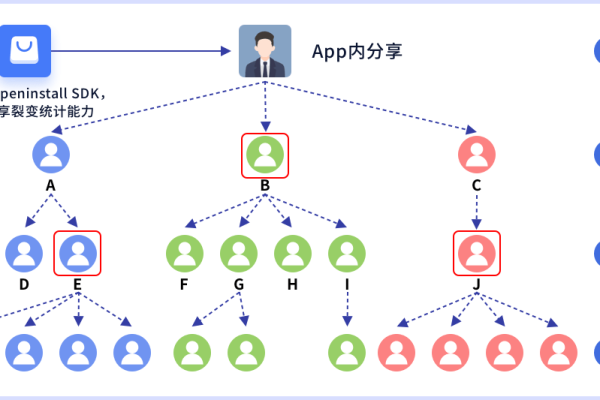 用户ID在APP归因分析中扮演什么关键角色？  第3张