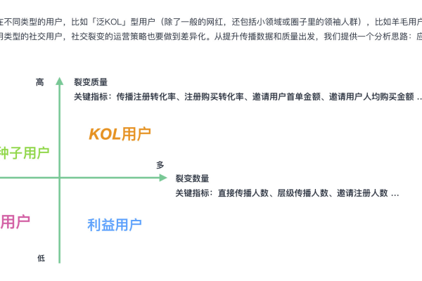 用户ID在APP归因分析中扮演什么关键角色？  第2张