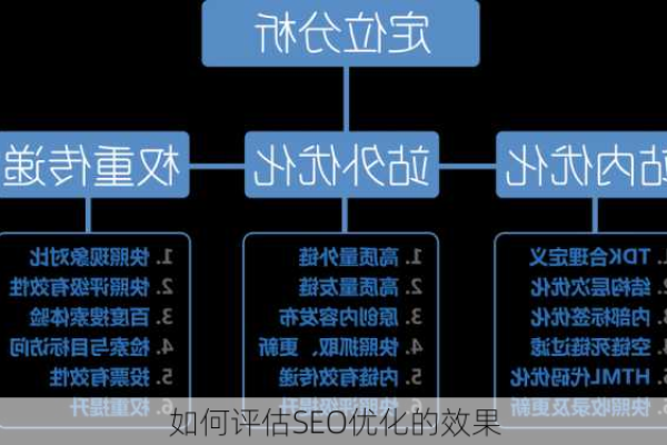 如何通过5个基本SEO要素评估一个网站的优化效果？  第3张