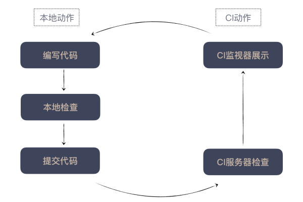 为什么使用CI框架远程访问数据库会变慢？  第2张