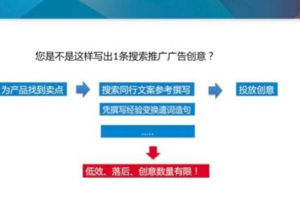 如何撰写高效的百度竞价推广方案？  第1张