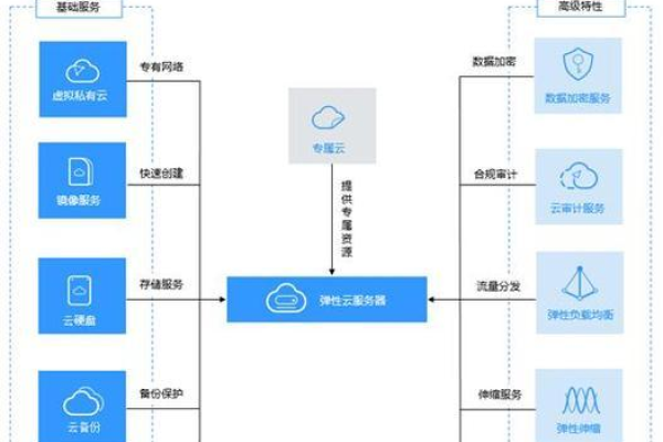 云管理服务是否需要付费，即使主机云是免费的？  第2张