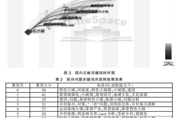 如何有效利用CI查询数据库进行数据检索与分析？