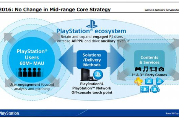 PlayStation 5究竟依赖哪种服务器技术来提供其在线服务？  第2张