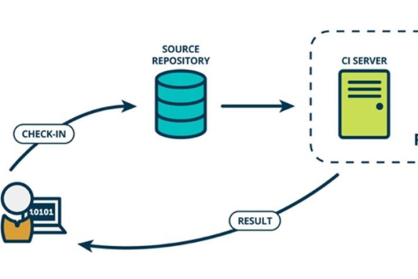 什么是CI服务器？它如何助力软件开发流程？