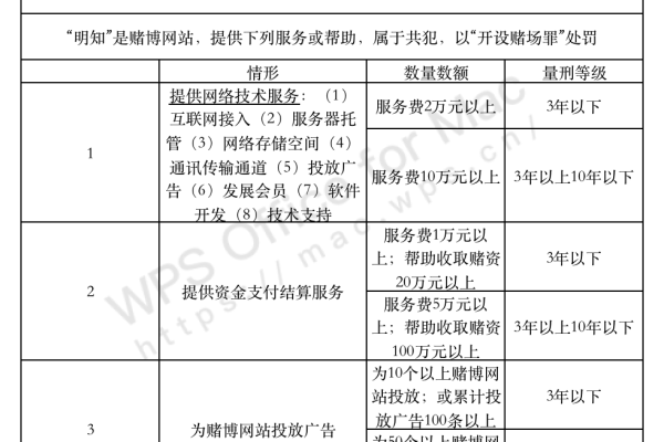 架设服务器进行网猜活动可能触犯哪些法律条款？  第1张