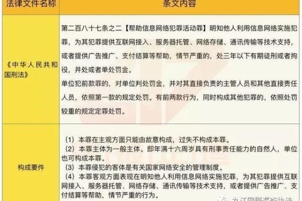 架设服务器进行网猜活动可能触犯哪些法律条款？  第3张