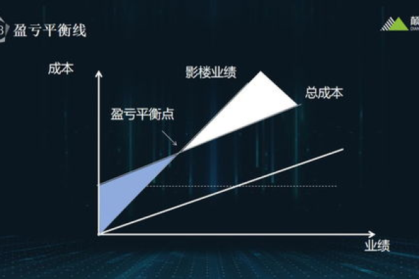 如何平衡账户效果与降低平均点击成本？