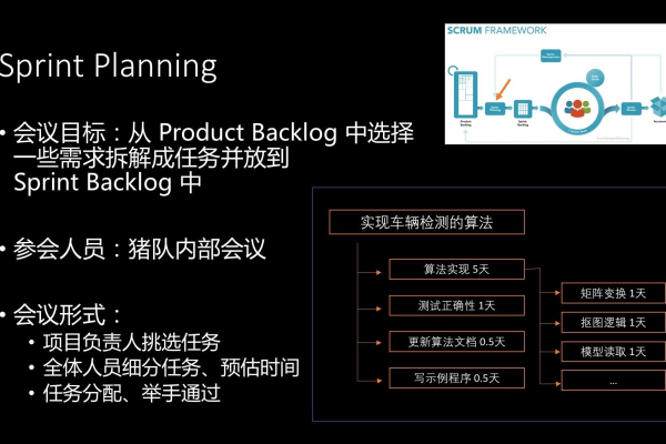 敏捷开发中的Scrum框架是如何通过用户故事来驱动项目进程的？