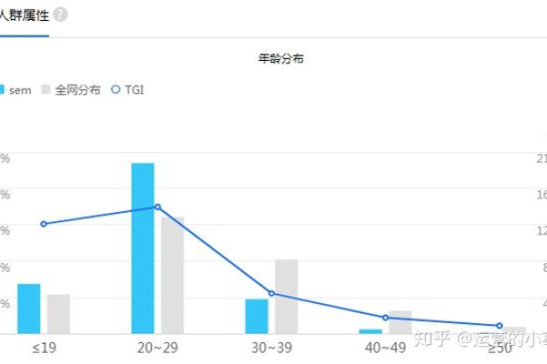 如何精准进行人群分析以优化竞价推广效果？