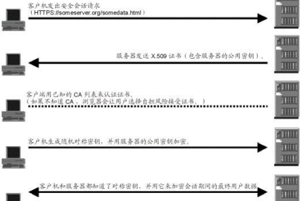 如何理解加速服务器密钥的概念？  第2张