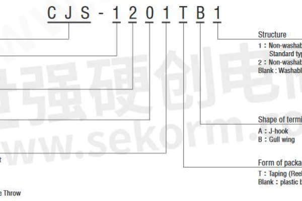 CJS代码中的横线代表什么？  第2张